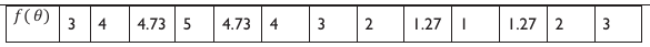 Figure from the shs3 mathematics curriculum, printed page 363