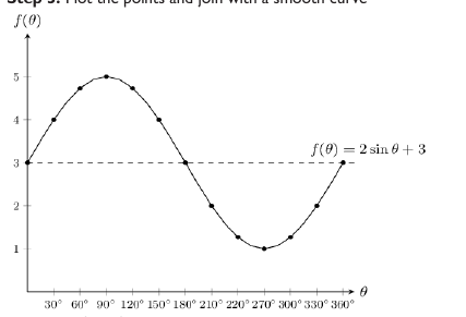 Figure from the shs3 mathematics curriculum, printed page 363