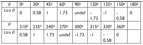 Figure from the shs3 mathematics curriculum, printed page 364