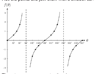 Figure from the shs3 mathematics curriculum, printed page 364