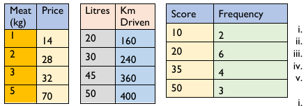 Figure from the shs3 mathematics curriculum, printed page 369