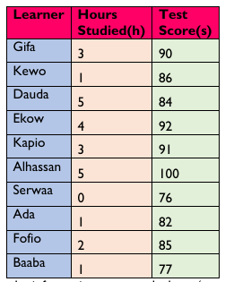 Figure from the shs3 mathematics curriculum, printed page 370