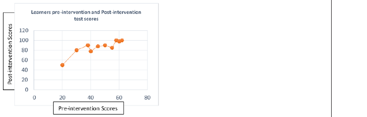 Figure from the shs3 mathematics curriculum, printed page 371