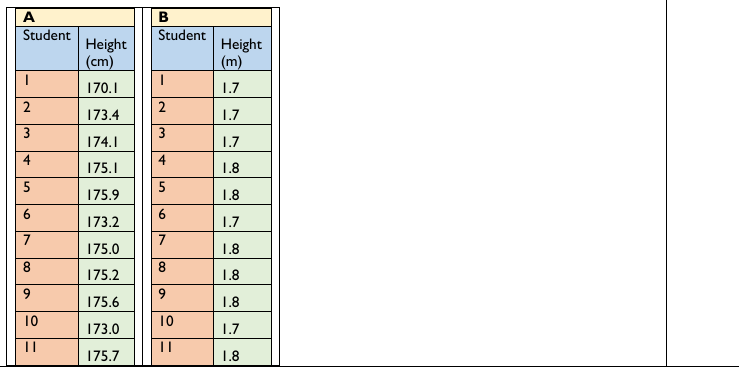 Figure from the shs3 mathematics curriculum, printed page 373