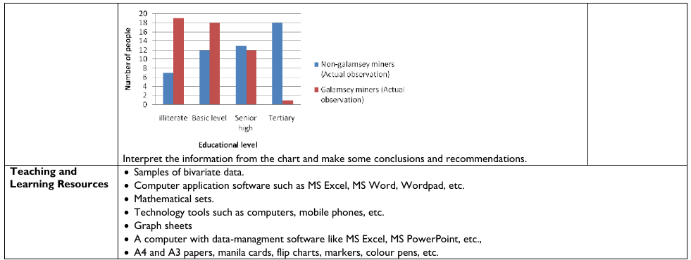Figure from the shs3 mathematics curriculum, printed page 377